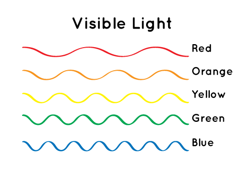 visible light